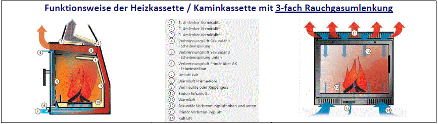 kaminkassette,heizkassette,kamineinsatz,austausch,kachelofeneinsatz,inzethaard,inbouwhaard,kaminofen,cheminee einsatz,kamin,ofen